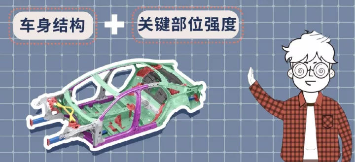 車身結(jié)構(gòu)