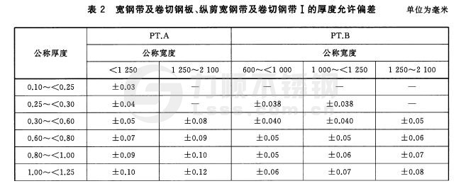 寬鋼帶、卷切鋼板、縱剪寬鋼帶及卷切鋼帶厚度允許偏差