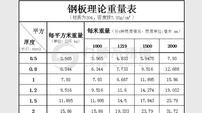 鋼板理論重量表